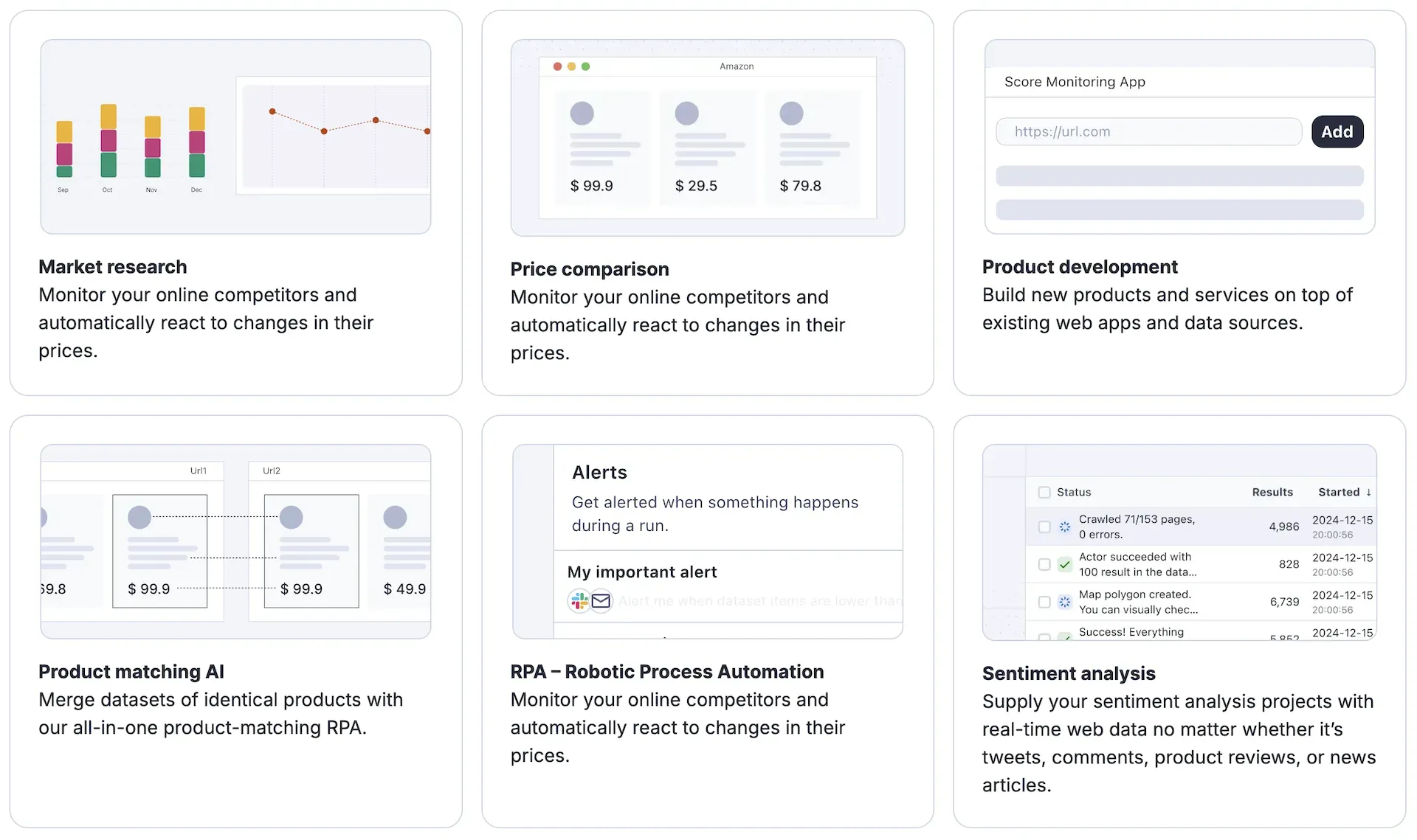 Apify use cases