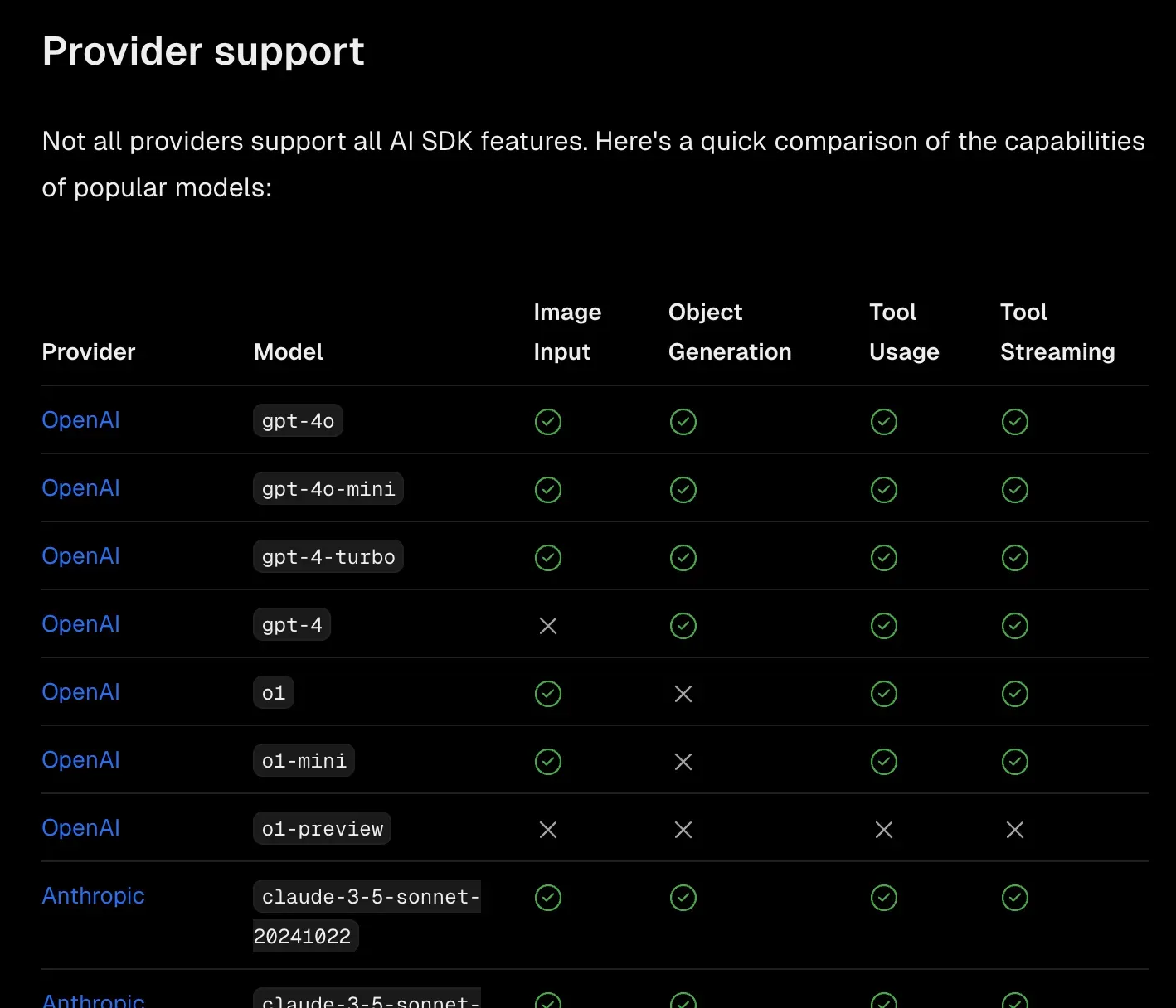 list of the supported providers of the vercel ai sdk