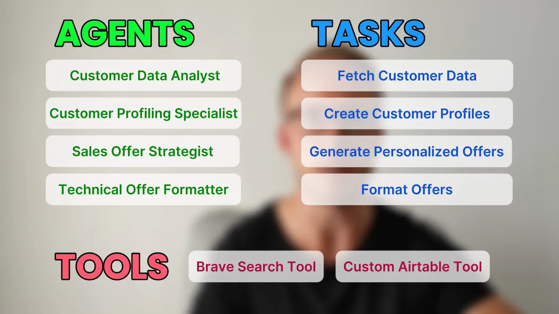 ai-sales-system-agents-tasks-tools