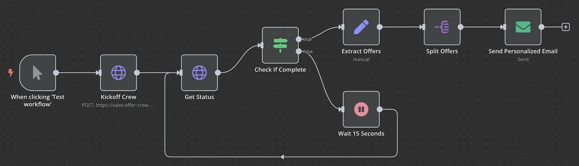 ai-sales-system-n8n-workflow