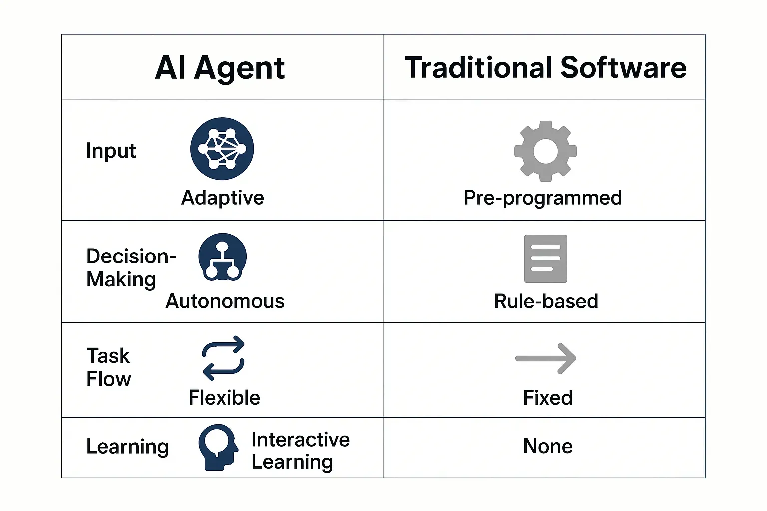 aiagent-infographic