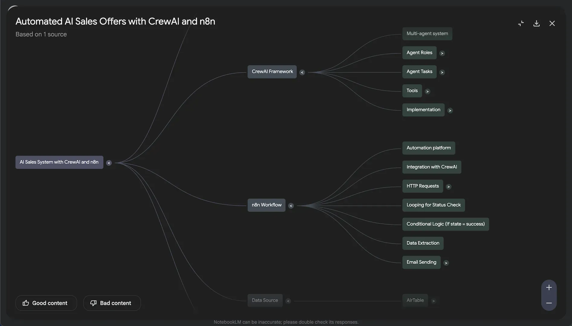 notebooklm generated mindmap from a youtube source
