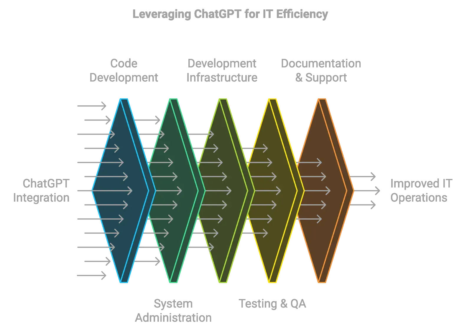 coding-it