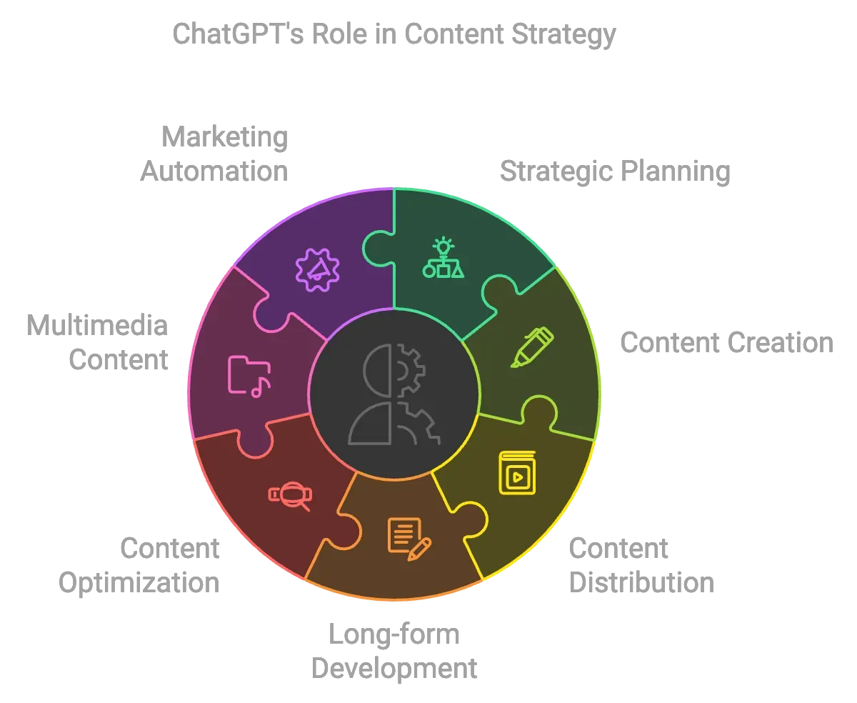 content-marketing