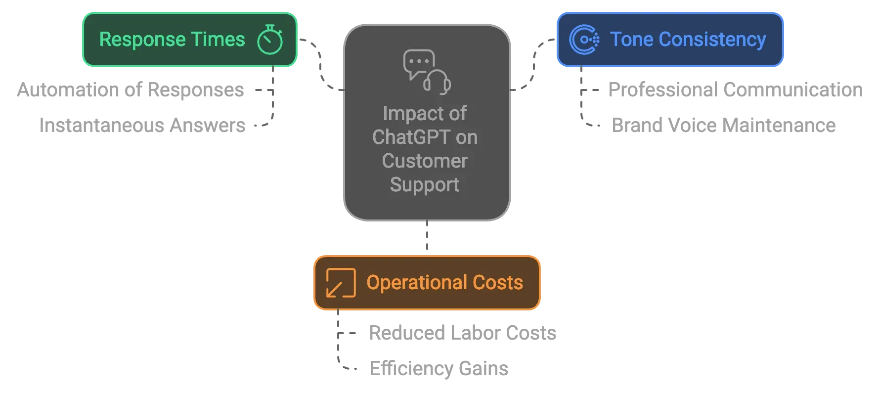 customer-support