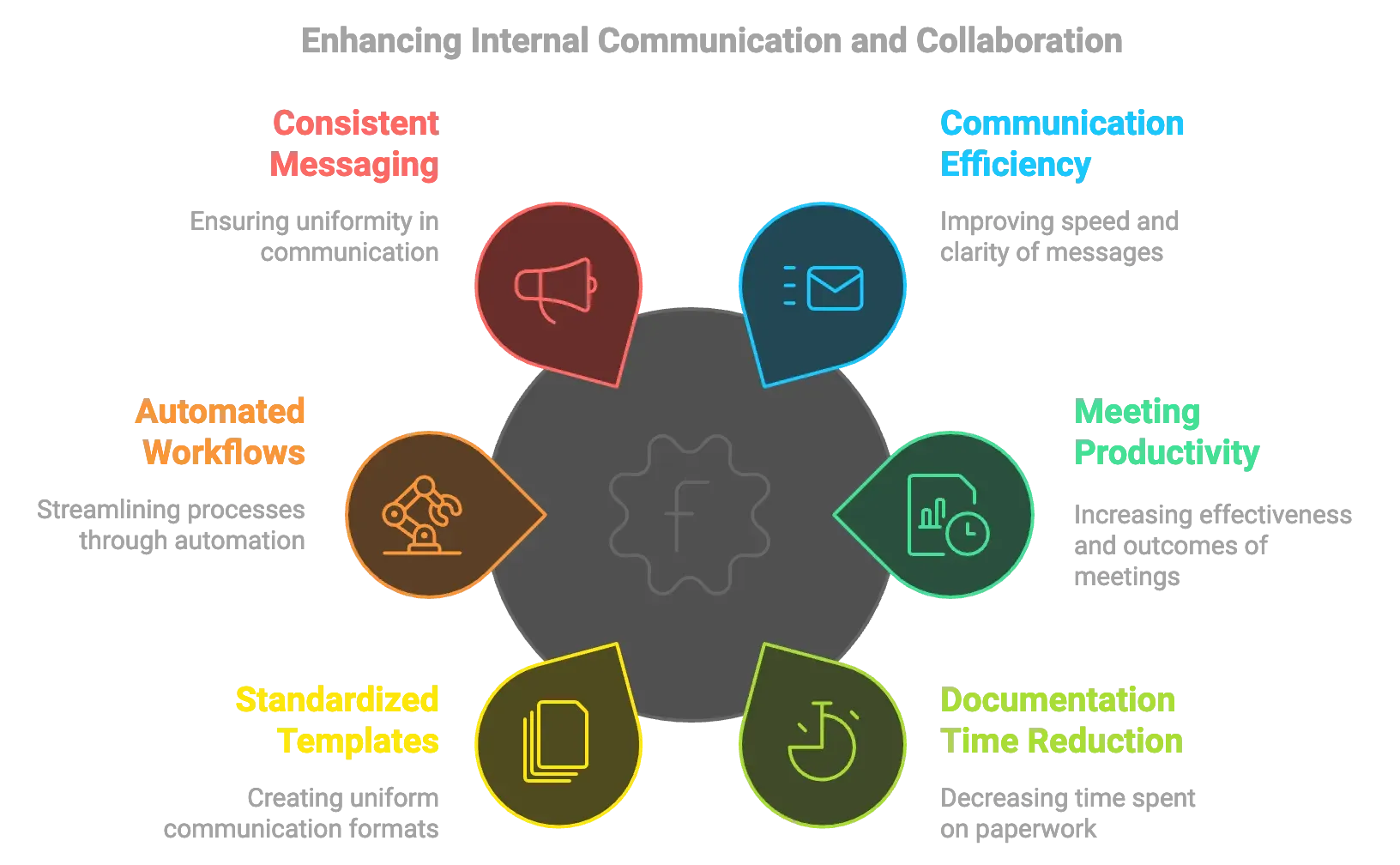 internal-communication