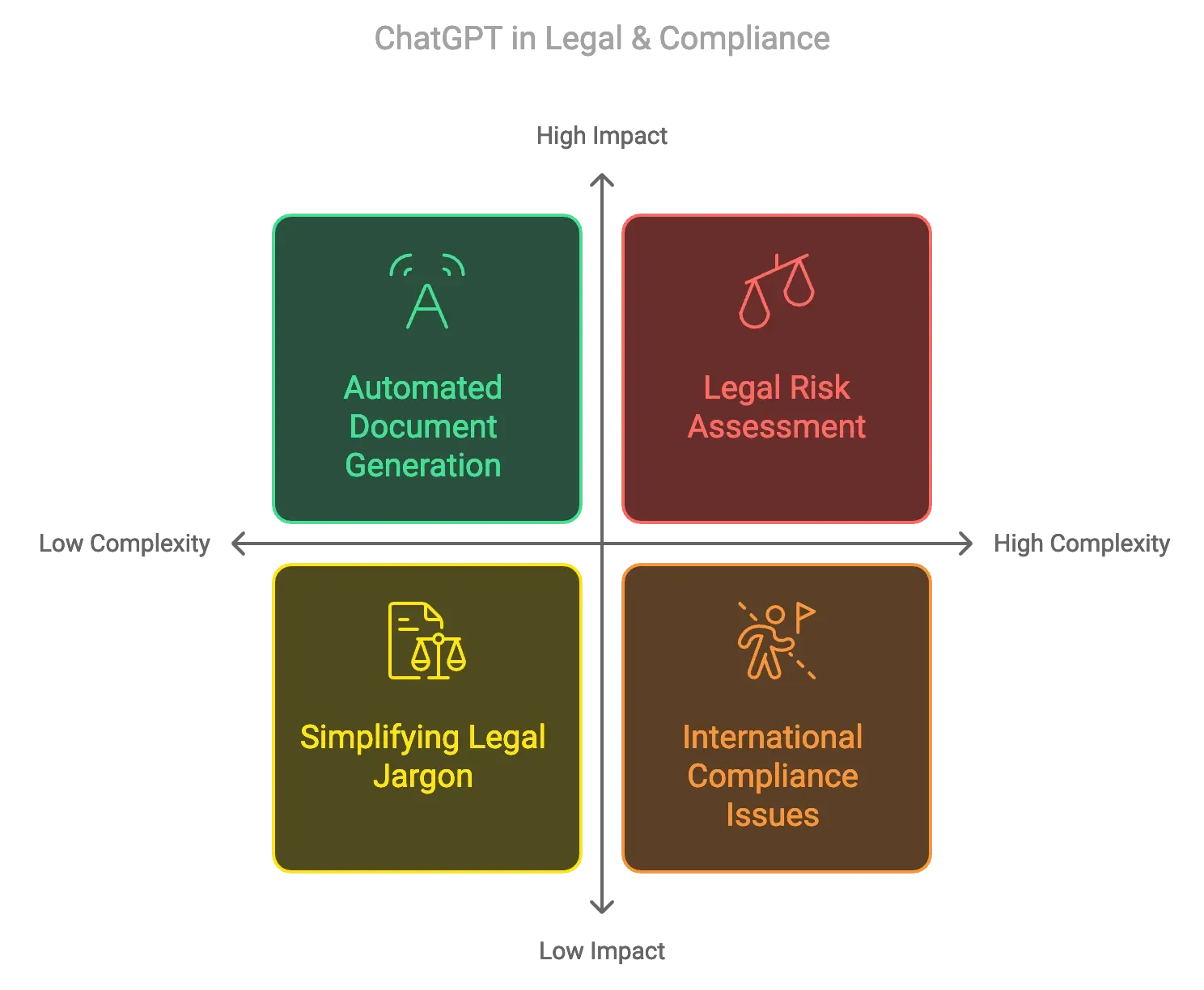 legal-compliance