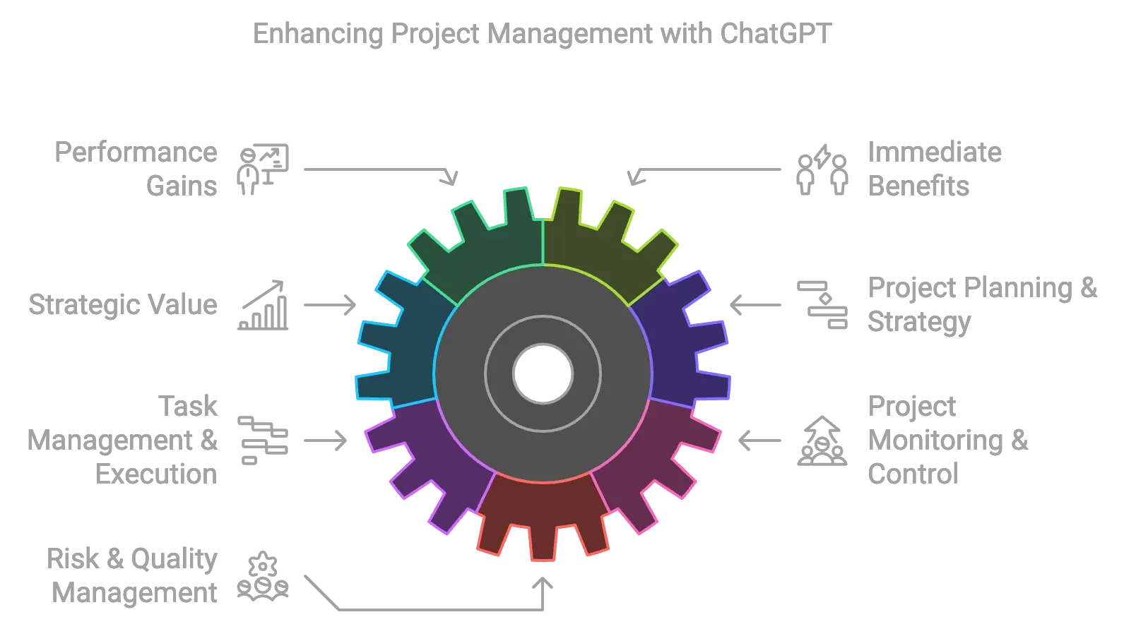 project-management