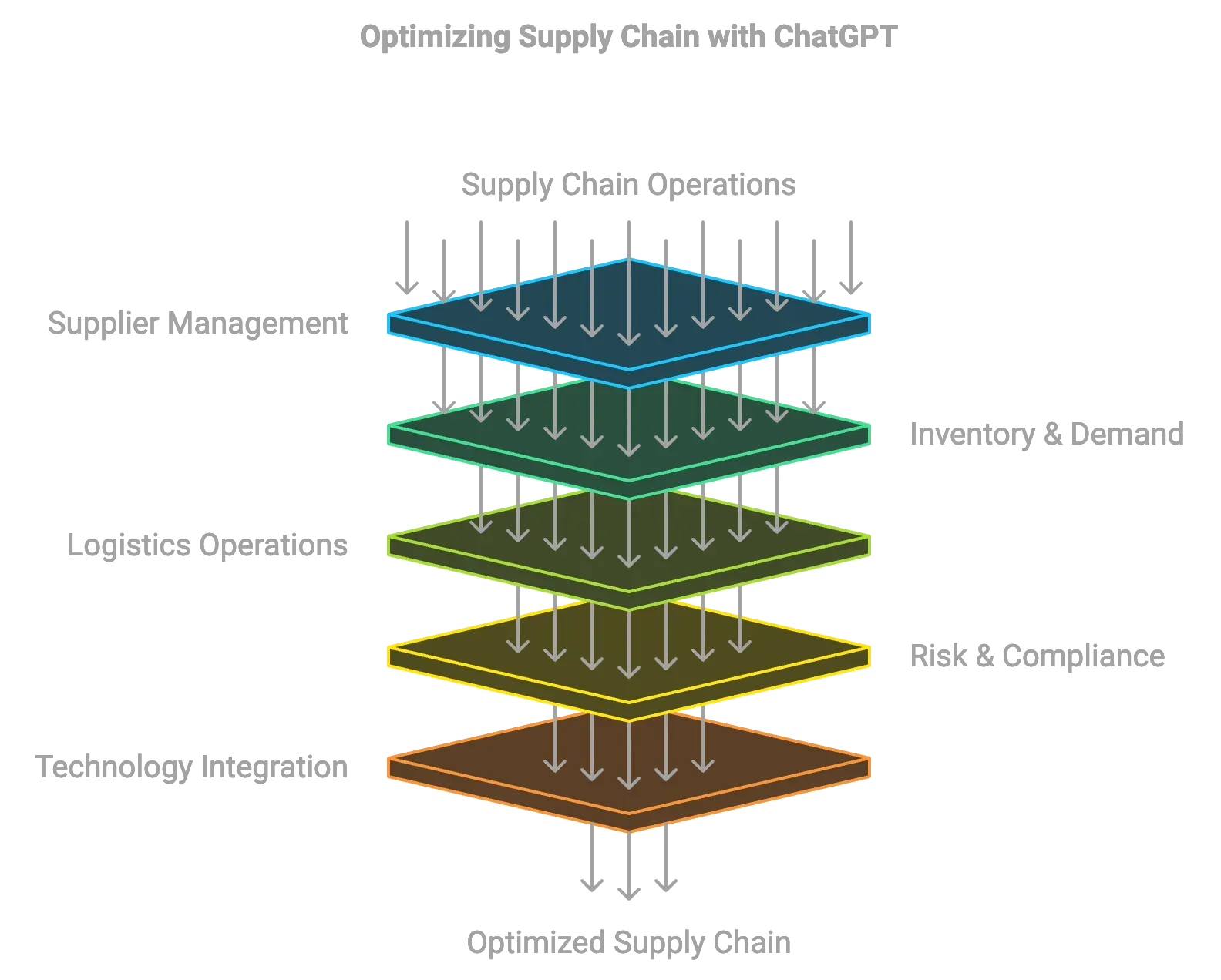 supply-chain