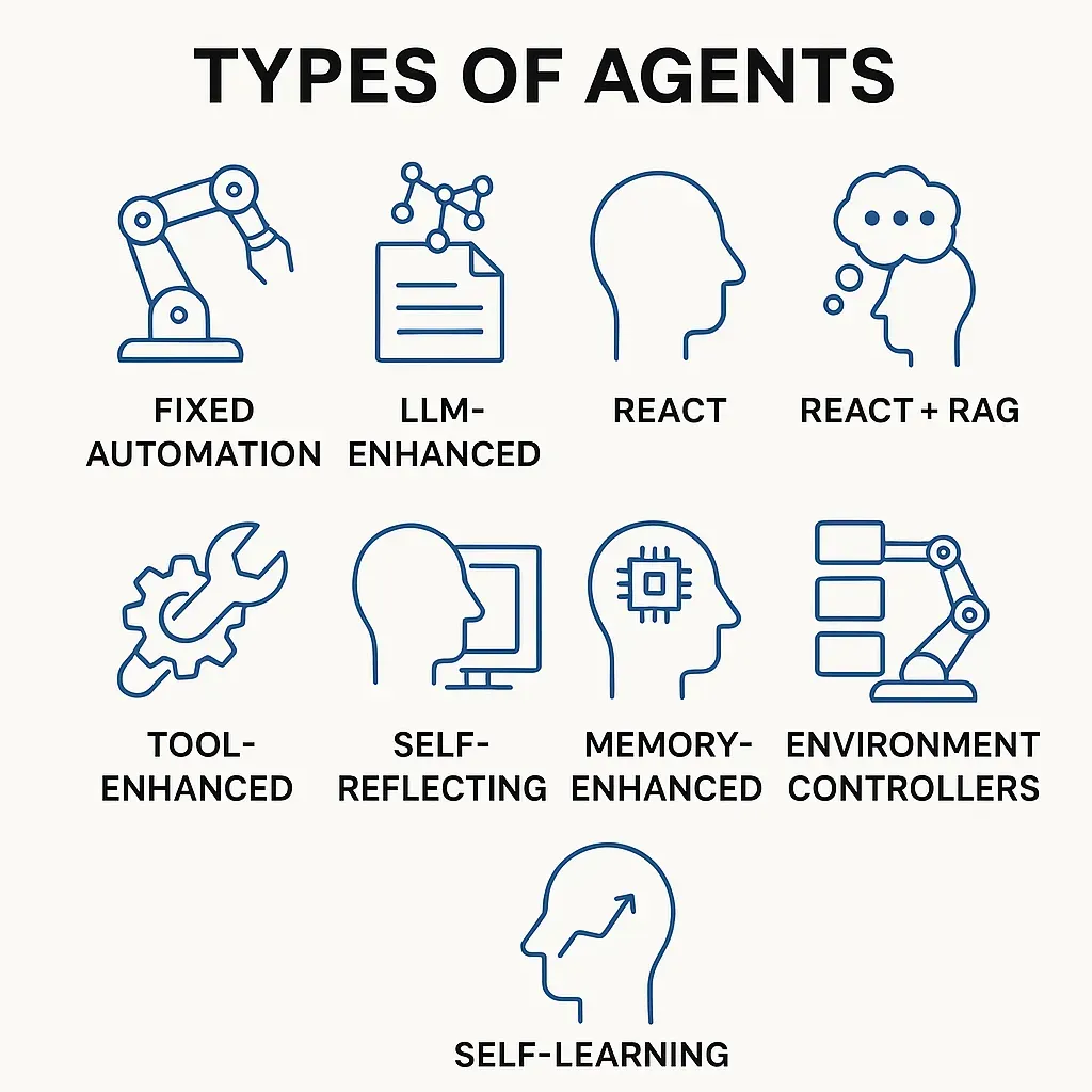 types-of-agents