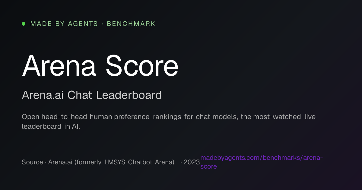Arena Score Benchmark: Scores, Methodology, and Top AI Models