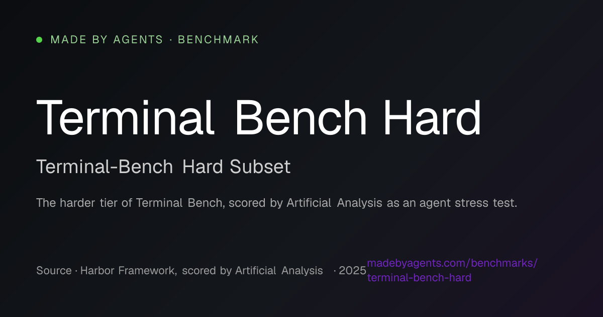 Terminal Bench Hard Benchmark: Scores, Methodology, and Top AI Models